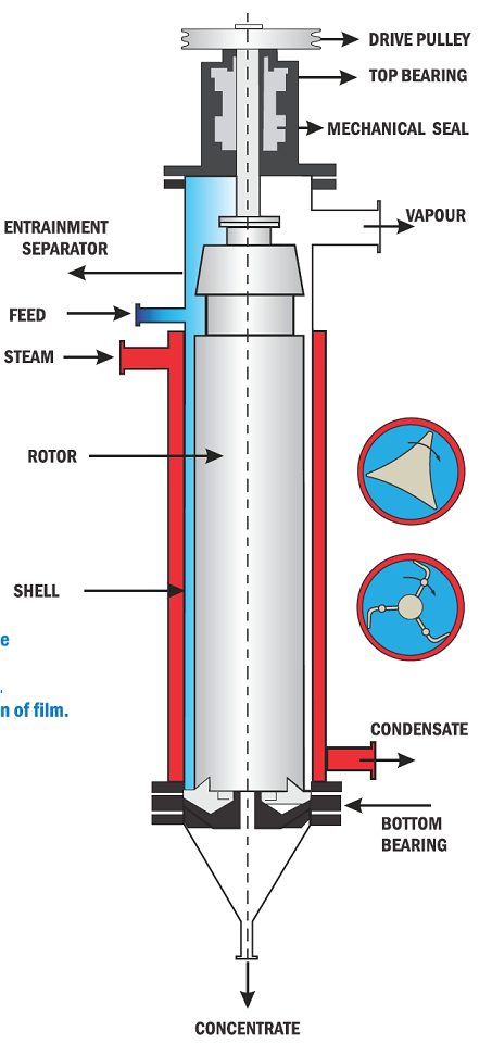 Agitated Thin Film Evaporator