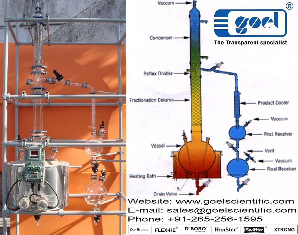 Fractional Distillation Unit