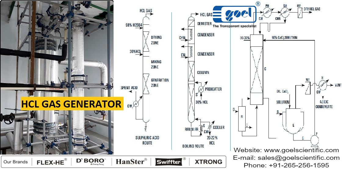 HCL Gas Generator