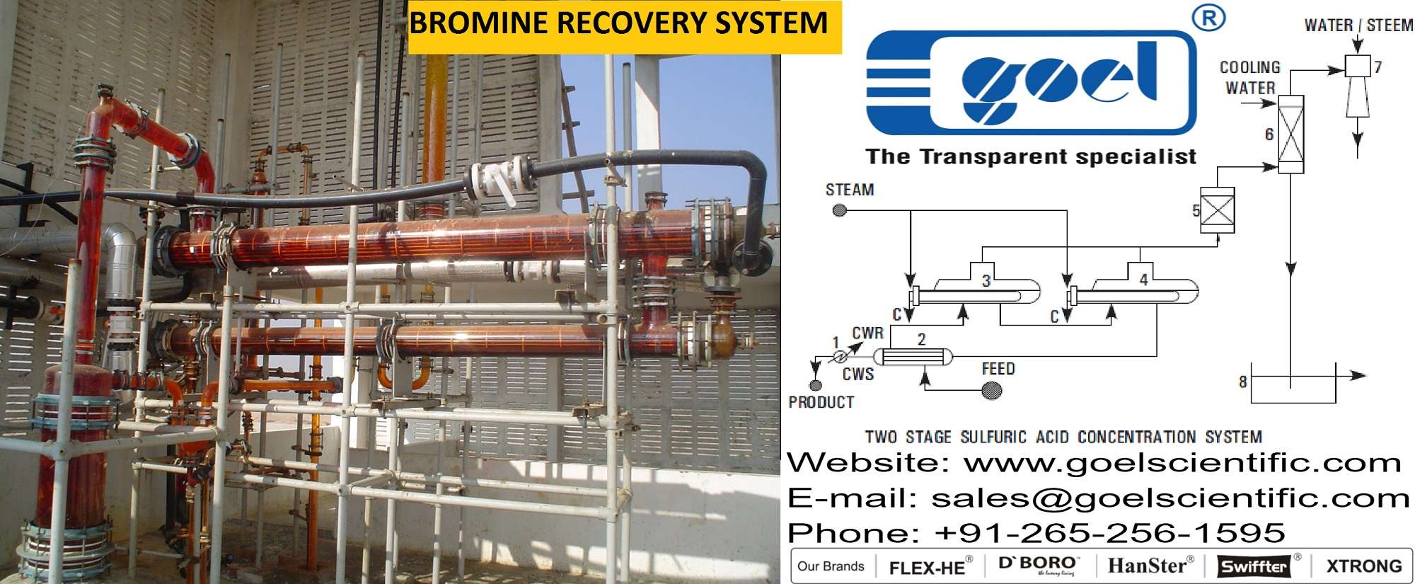 Bromine Recovery System