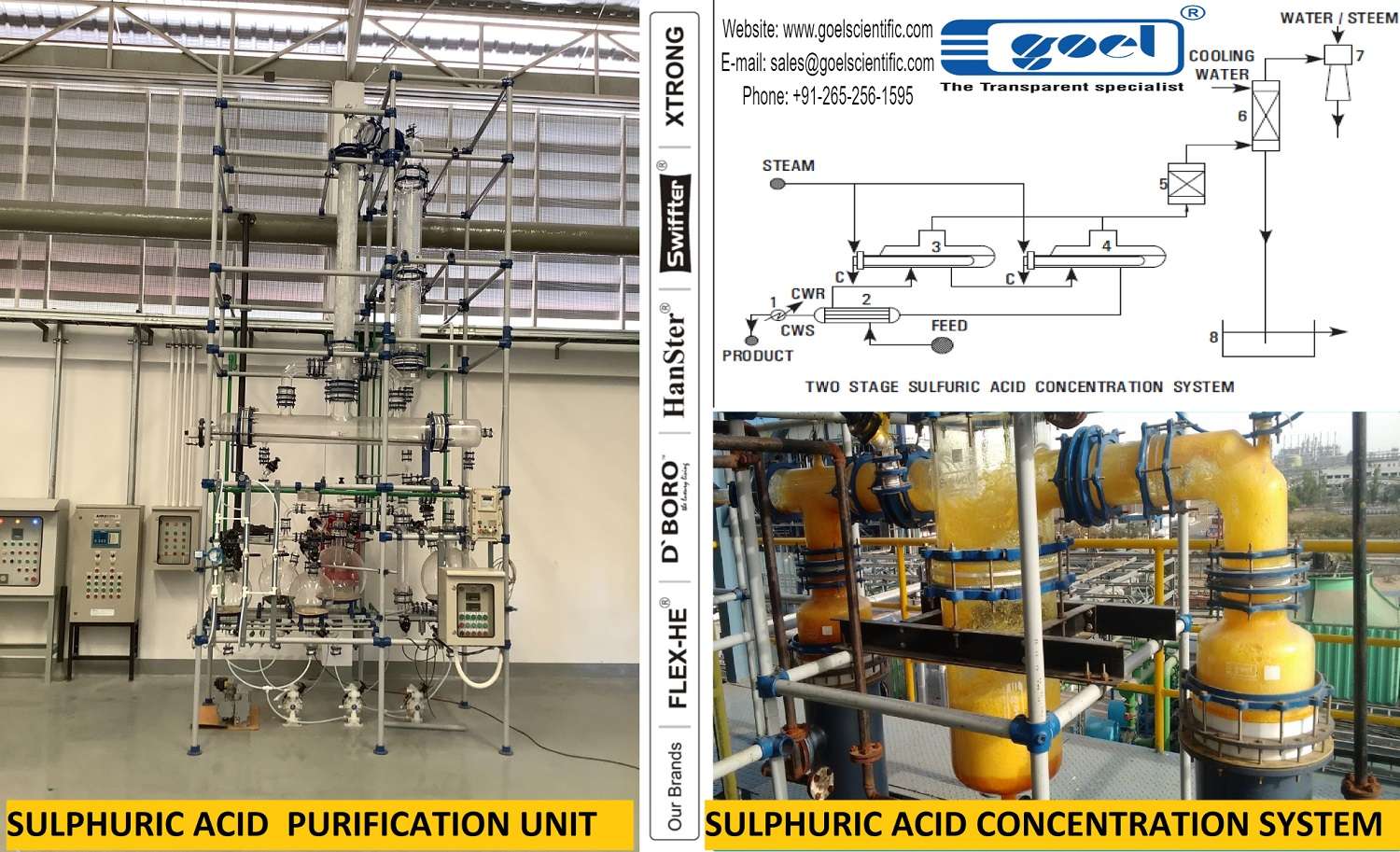 Sulphuric Acid Concentration System