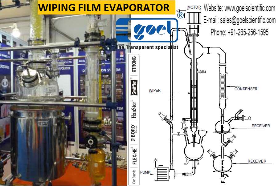 Wiping Film Evaporator