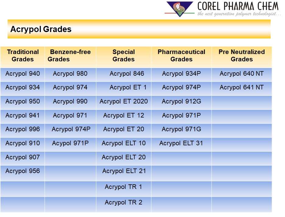 Acrypol - Corel Pharma
