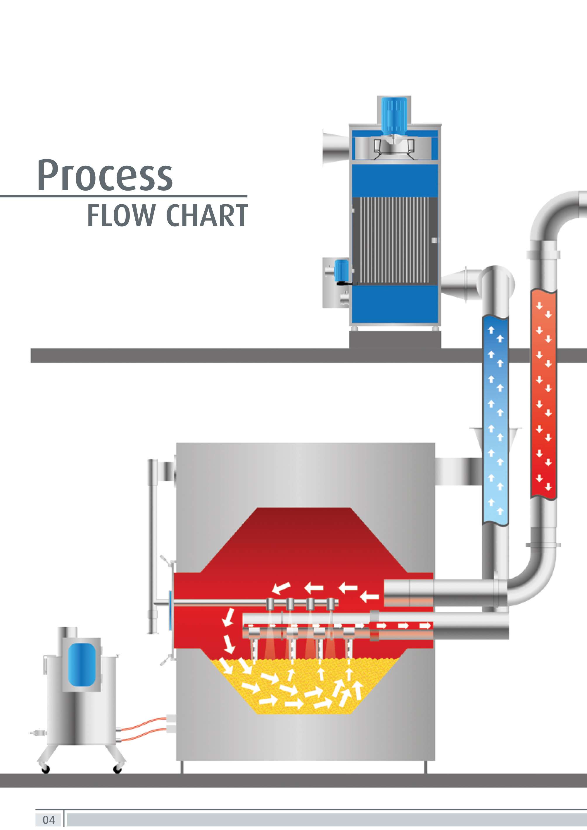 Solid pan coater-4