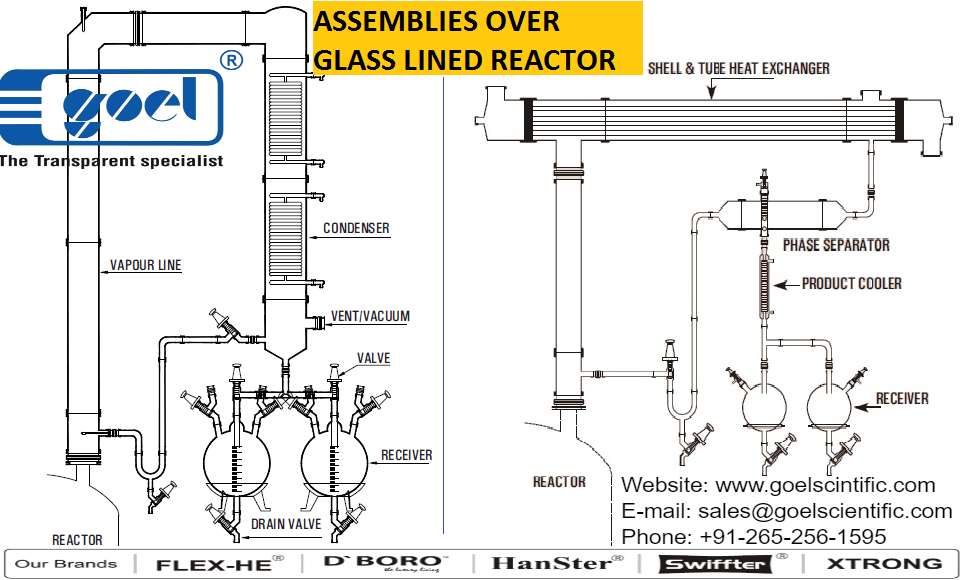 Assemblies over Glass Lined Reactor