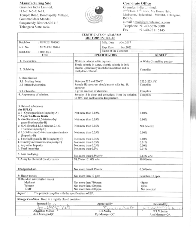 Metformin Hydrochloride