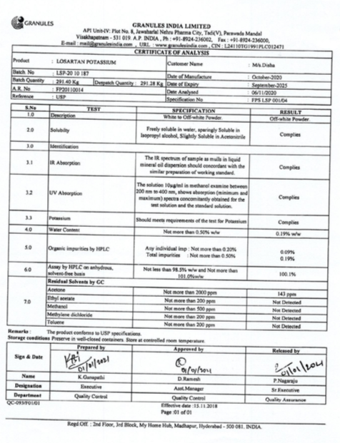 Losartan Potassium USP
