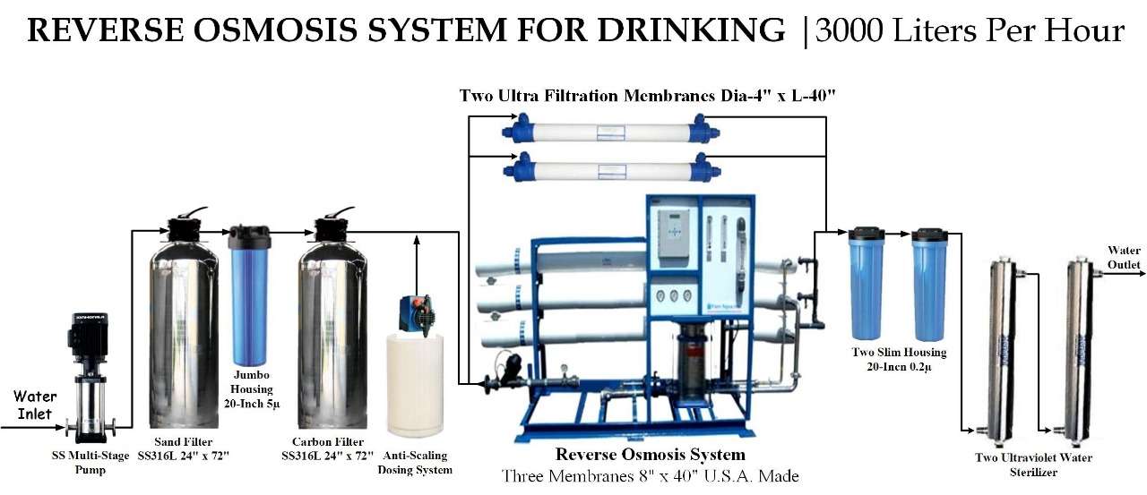 Water Purification D.M/R.O